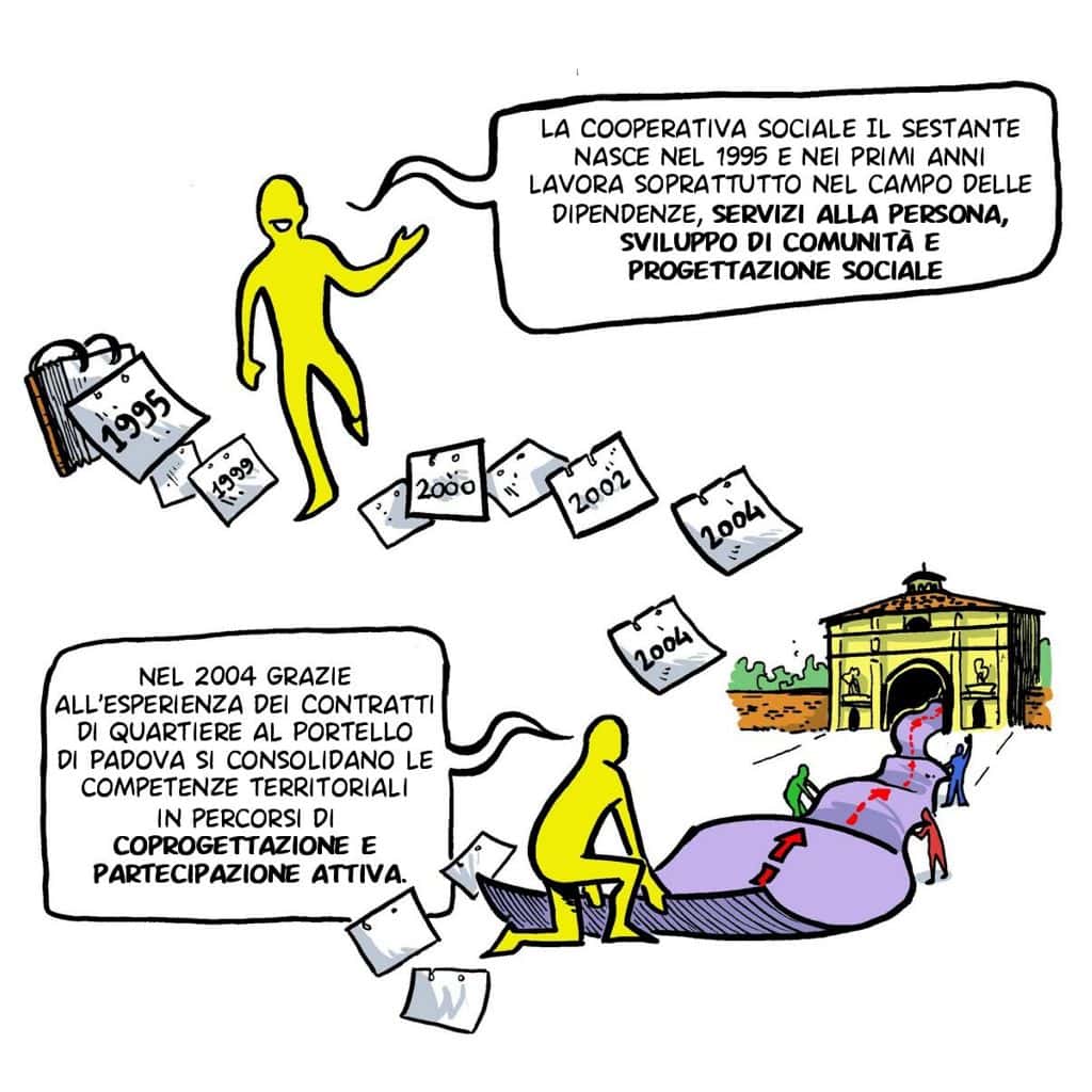 Storia di Cooperativa Sestante 1