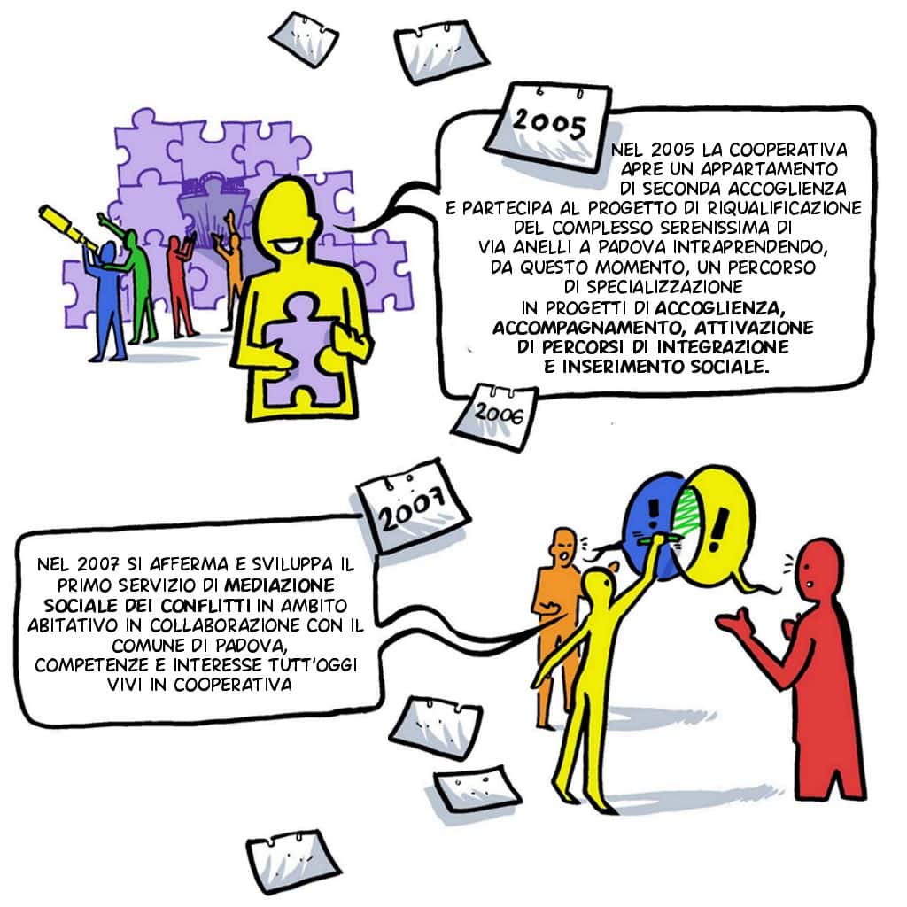 Storia di Cooperativa il Sestante 2